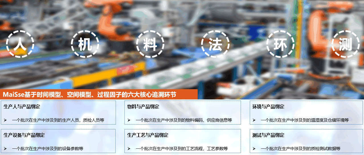 出产质量系统