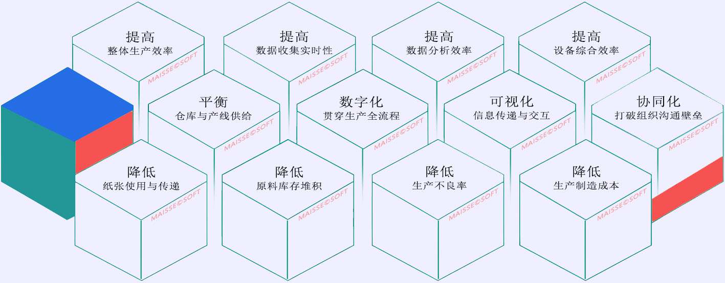 MES软件