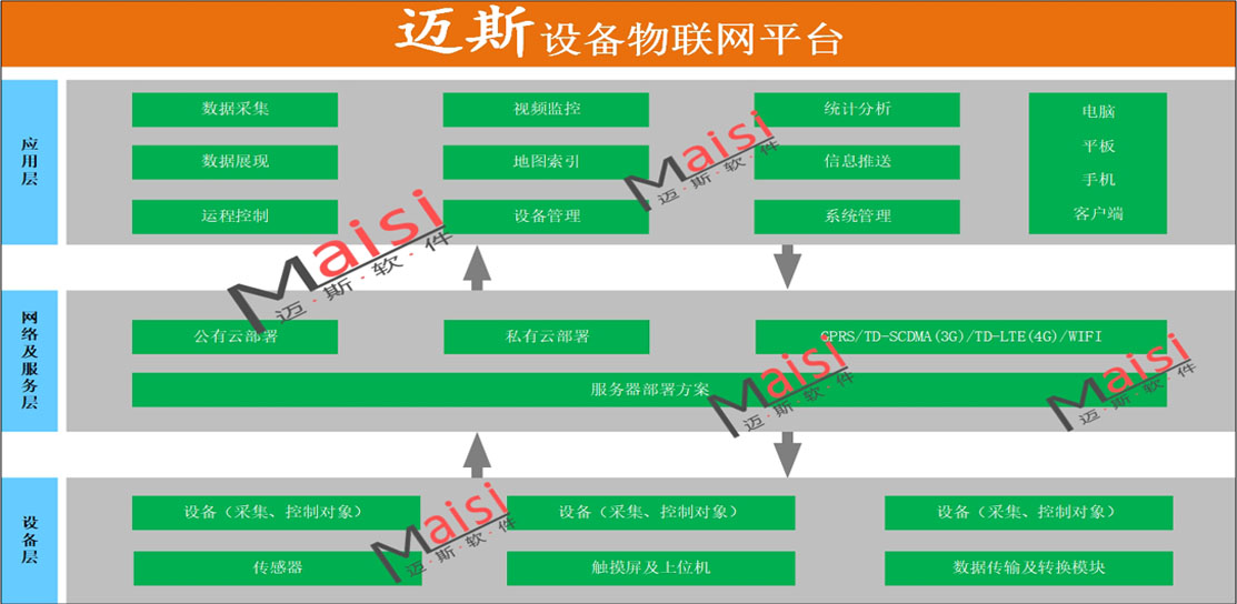 IOT物联网