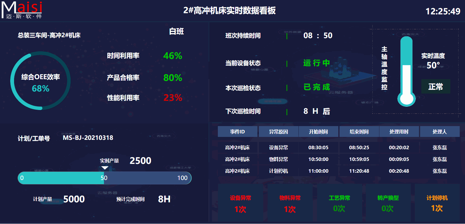 EAM系统