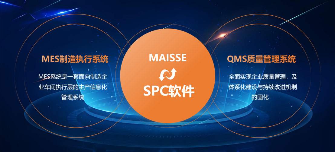 SPC系统开发